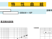 特性曲線