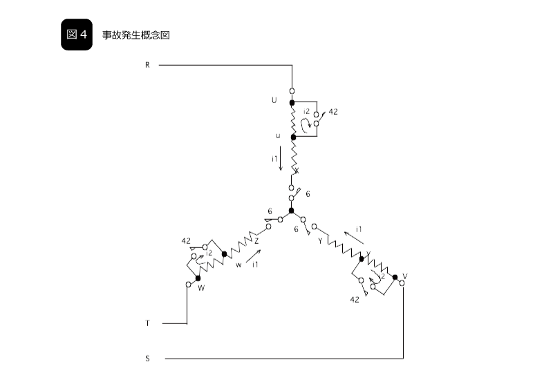 図