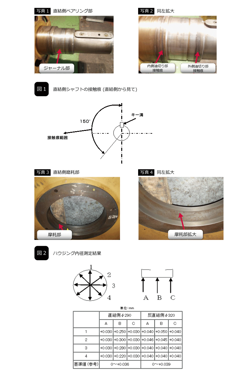 図