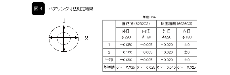 図4