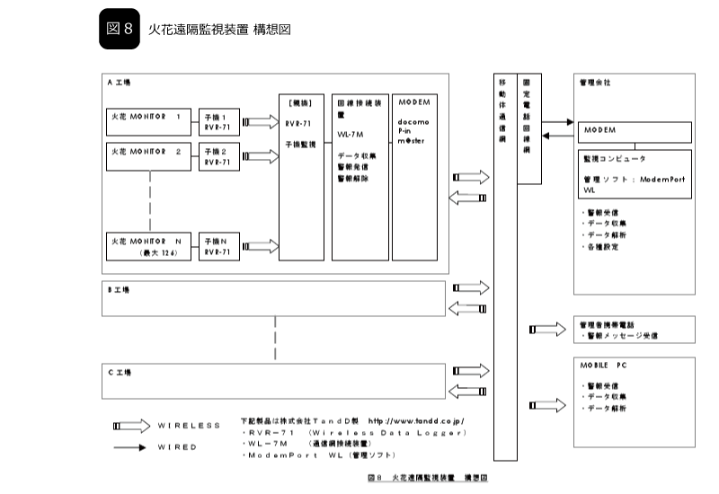図8