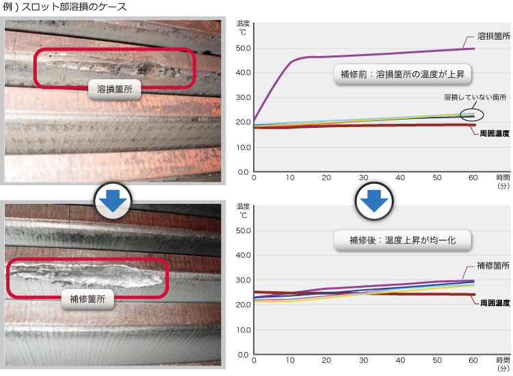 スロット部溶損のケース画像